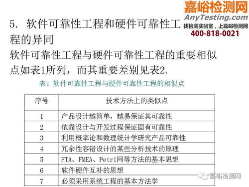 醫(yī)械研發(fā)可靠性培訓(xùn) 機(jī)械可靠性、軟件可靠性及教育軟件的開發(fā)與應(yīng)用