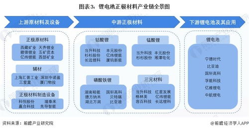 預(yù)見(jiàn)2023 中國(guó)鋰電池正極材料行業(yè)全景圖譜及教育軟件開(kāi)發(fā)趨勢(shì)