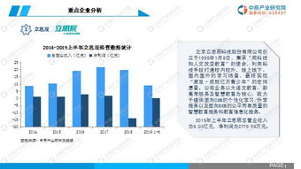 中商產(chǎn)業(yè)研究院發(fā)布《2019年中國(guó)智慧教育行業(yè)市場(chǎng)發(fā)展前景及投資研究報(bào)告》——聚焦教育軟件研究與開(kāi)發(fā)新趨勢(shì)